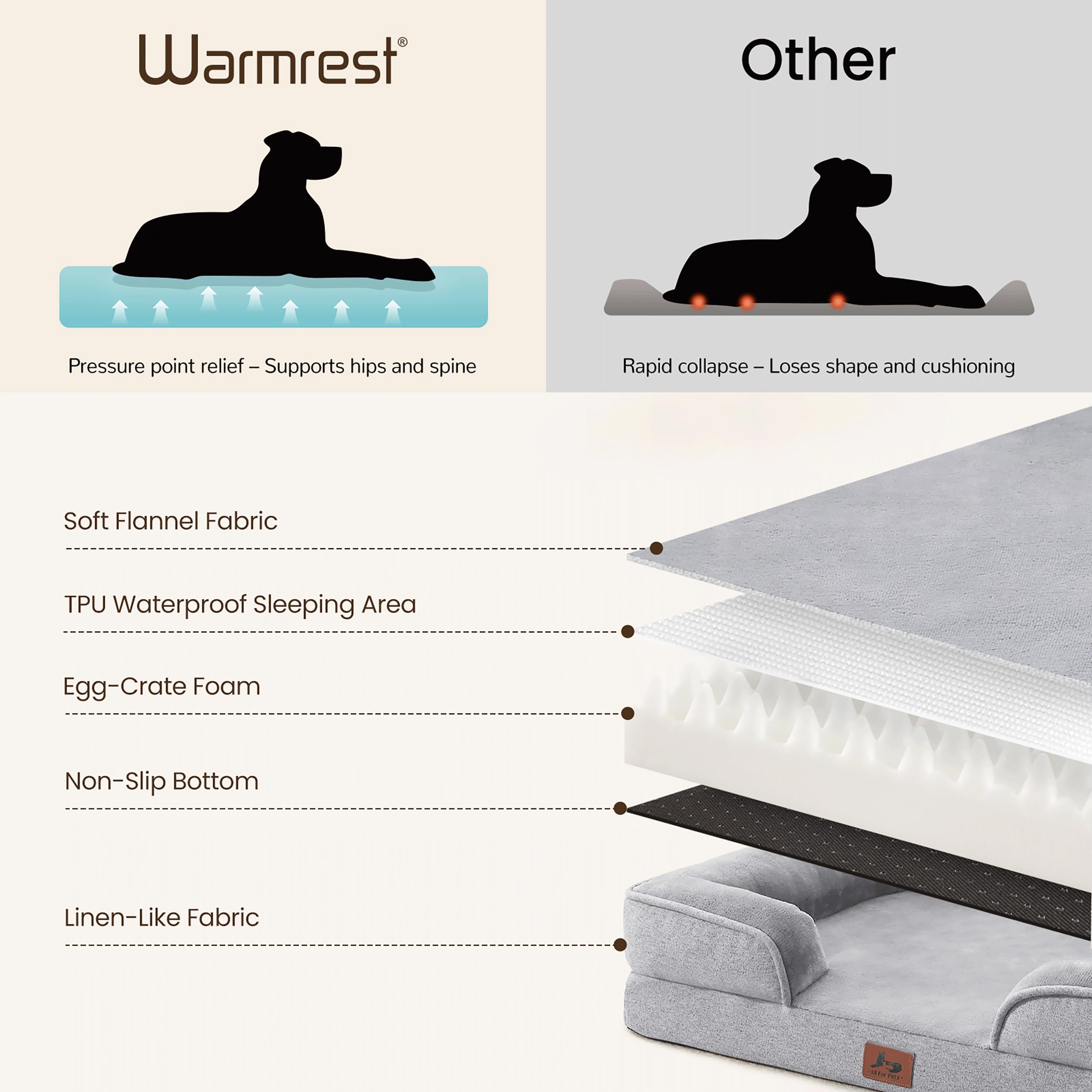 Borde acolchado Warmrest que ofrece apoyo para cuello y cabeza.