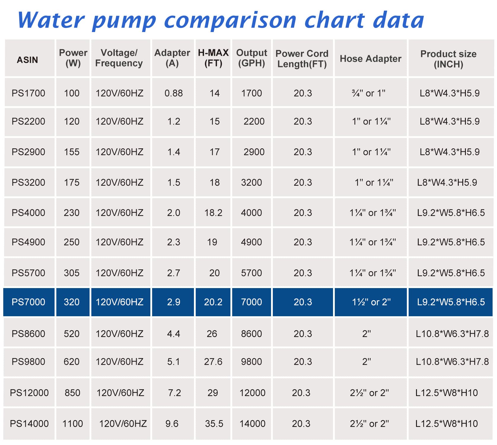 WaterRebirth bomba-hidroponia, ideal para sistemas hidropónicos y acuarios.