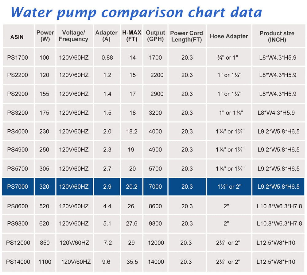 WaterRebirth bomba-hidroponia, ideal para sistemas hidropónicos y acuarios.