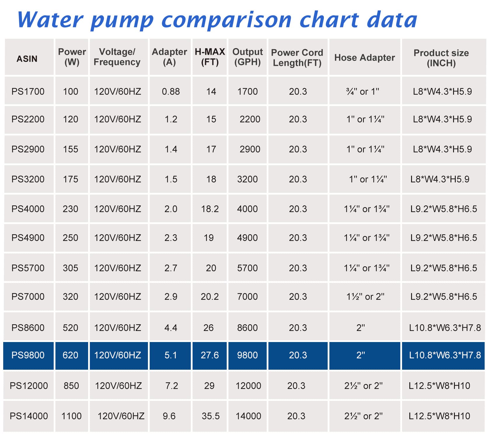 WaterRebirth bomba para instalación rápida y confiable.