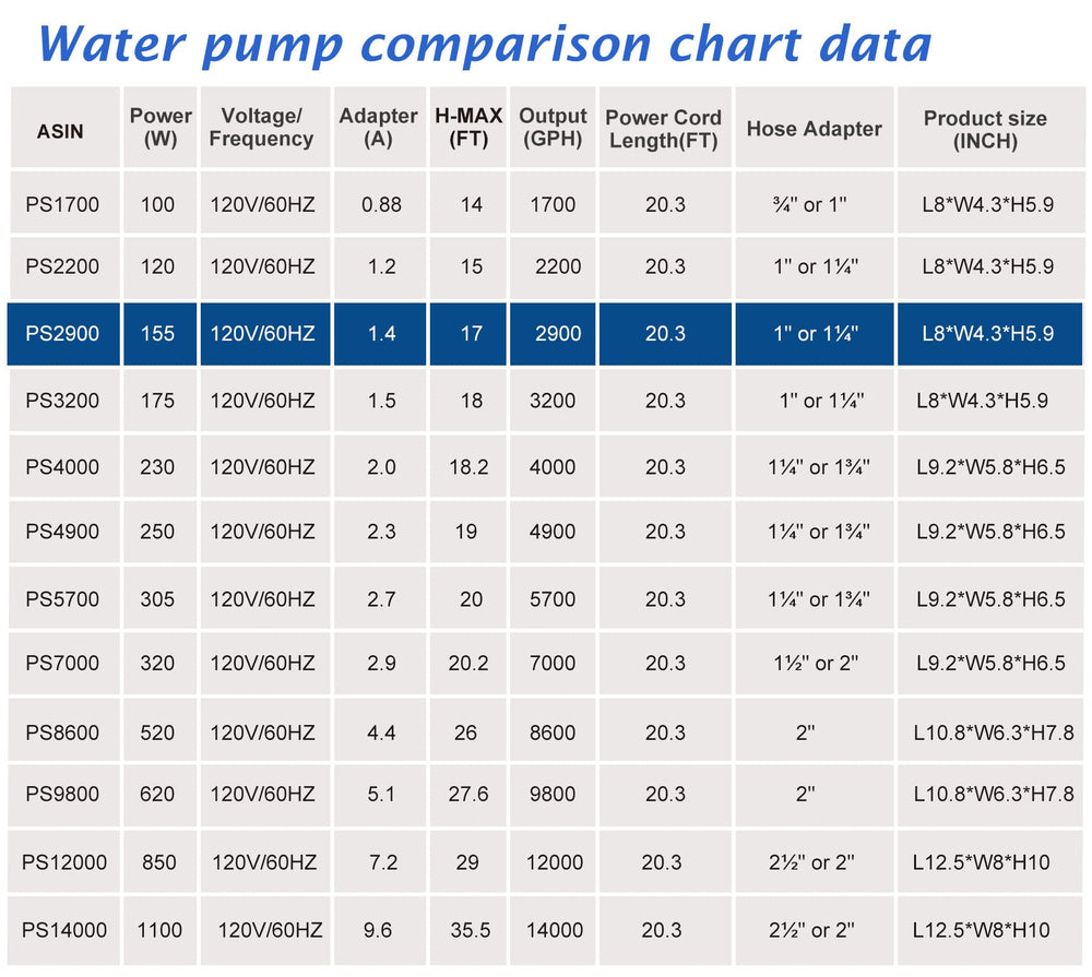 WaterRebirth PS-2900 bomba sumergible, uso continuo 24h para acuario o estanque.