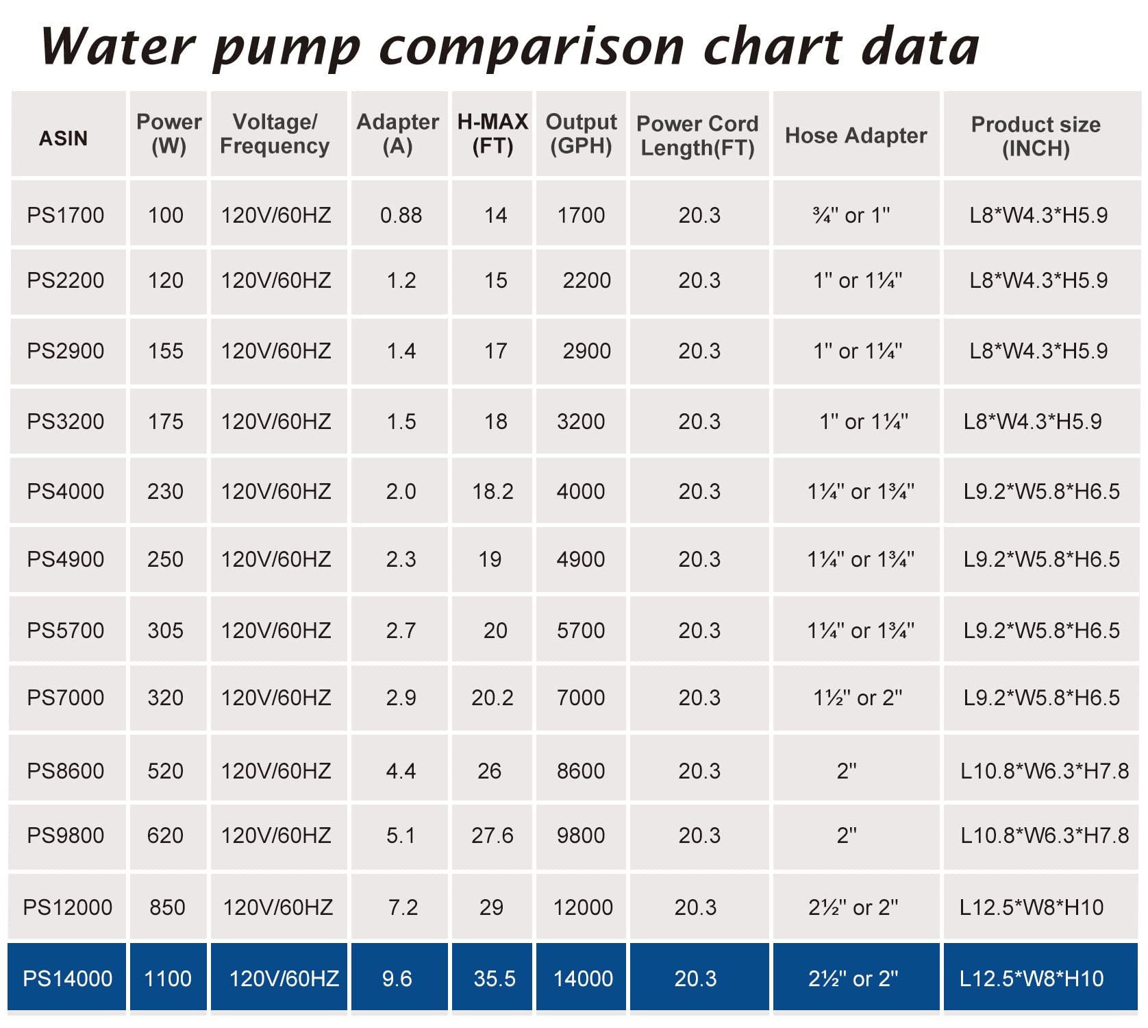 WaterRebirth bomba apta para uso continuo 24 horas