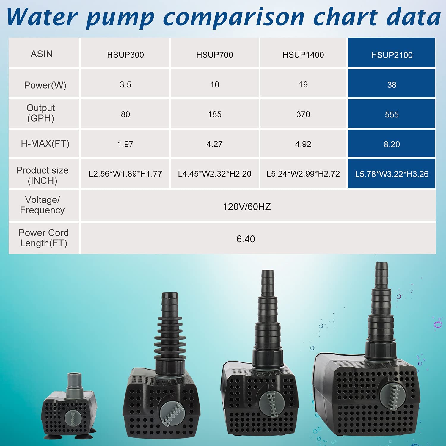 WaterRebirth HSUP2100F usos versátiles en acuarios y estanques