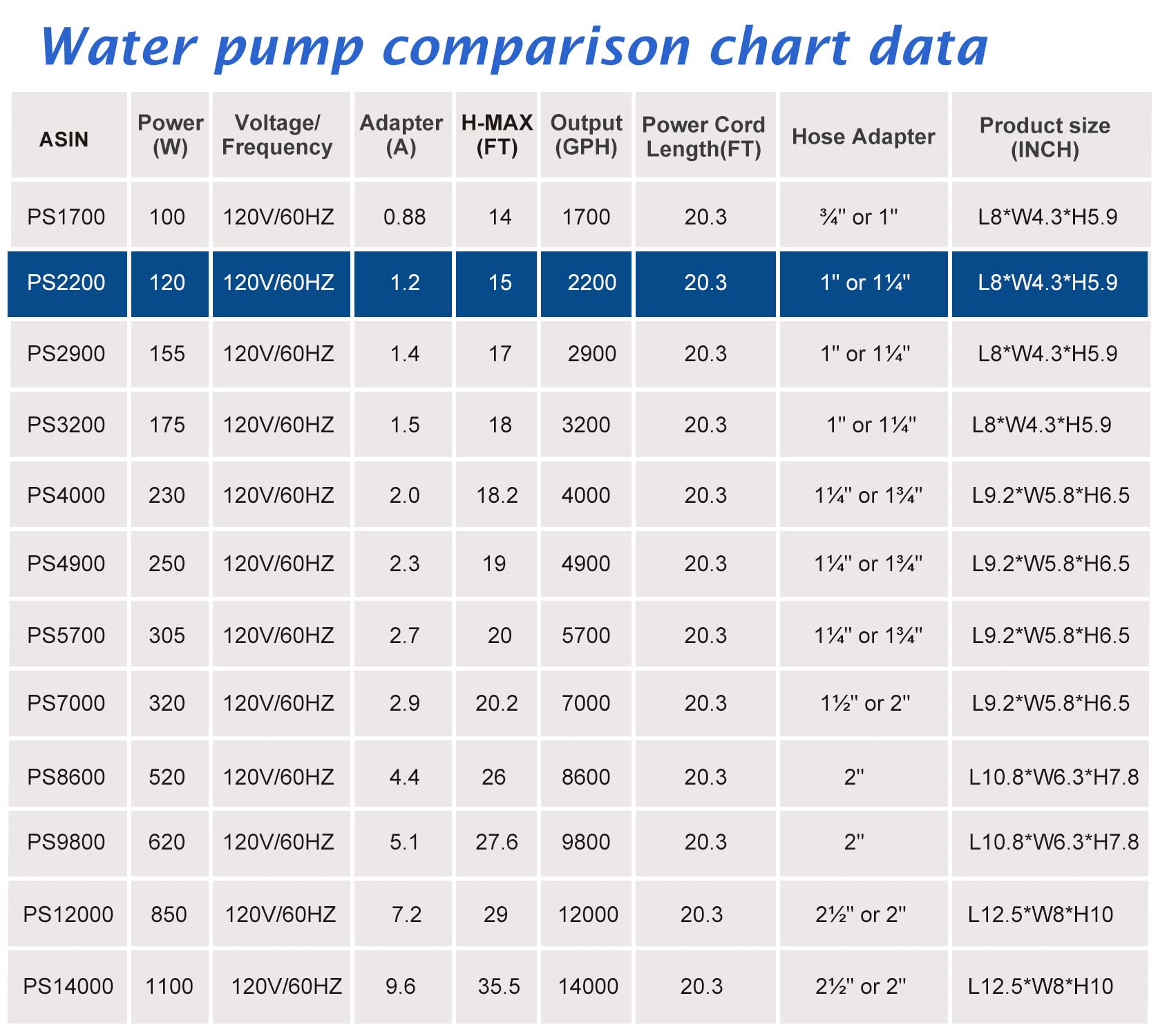 Sistema de enfriamiento de la WaterRebirth PS-2200 para evitar sobrecalentamiento.