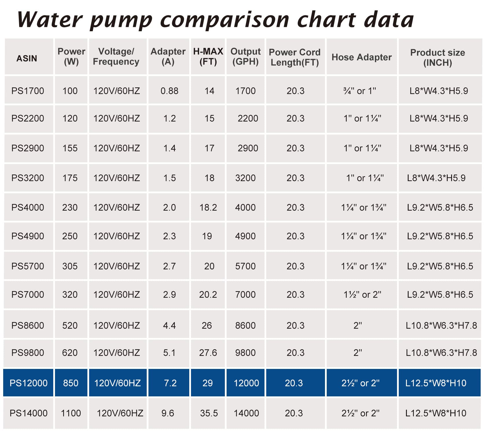 WaterRebirth PS-12000GPH, ideal para acuarios hidroponia y fuentes decorativas
