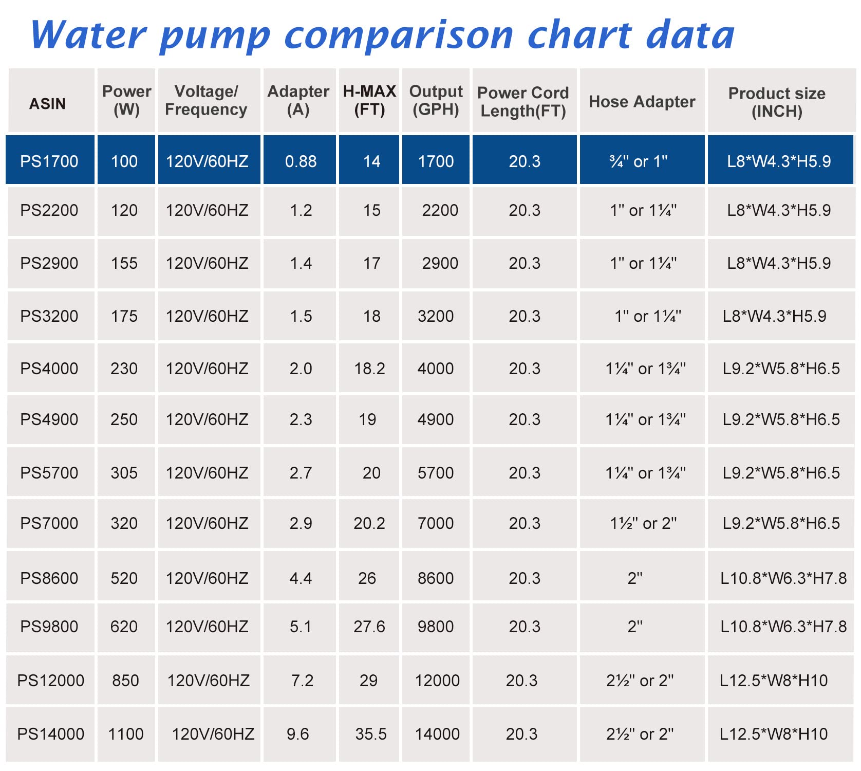 WaterRebirth PS1700 tamaño compacto facilita instalaciones discretas.