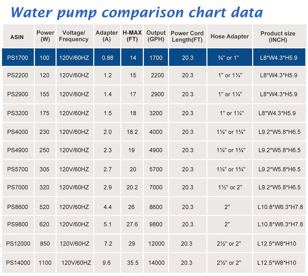 WaterRebirth PS1700 tamaño compacto facilita instalaciones discretas.