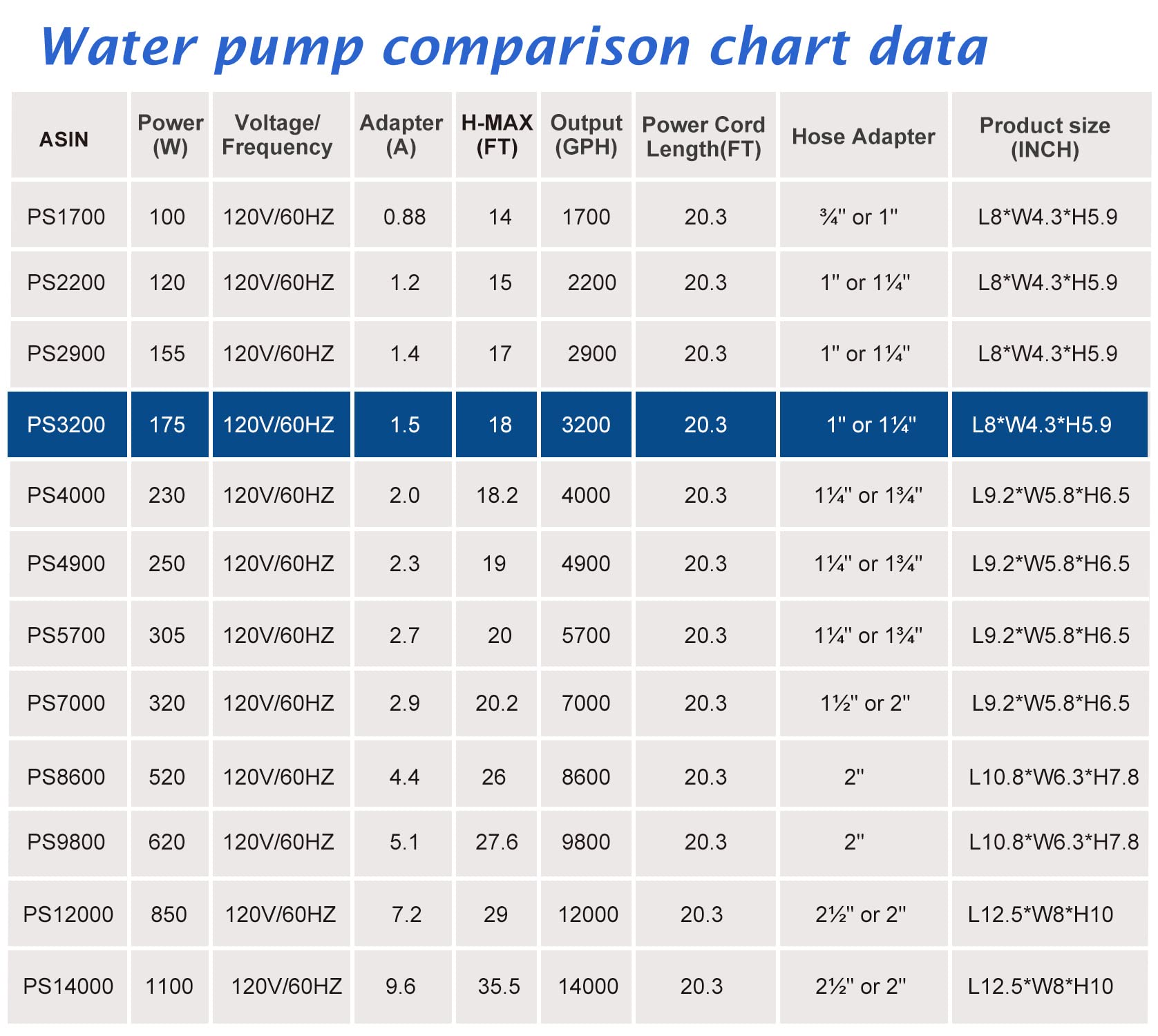 WaterRebirth PS-3200 apta para hidroponia y estanques, flujo constante y seguro.