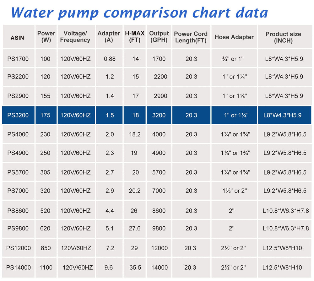 WaterRebirth PS-3200 apta para hidroponia y estanques, flujo constante y seguro.
