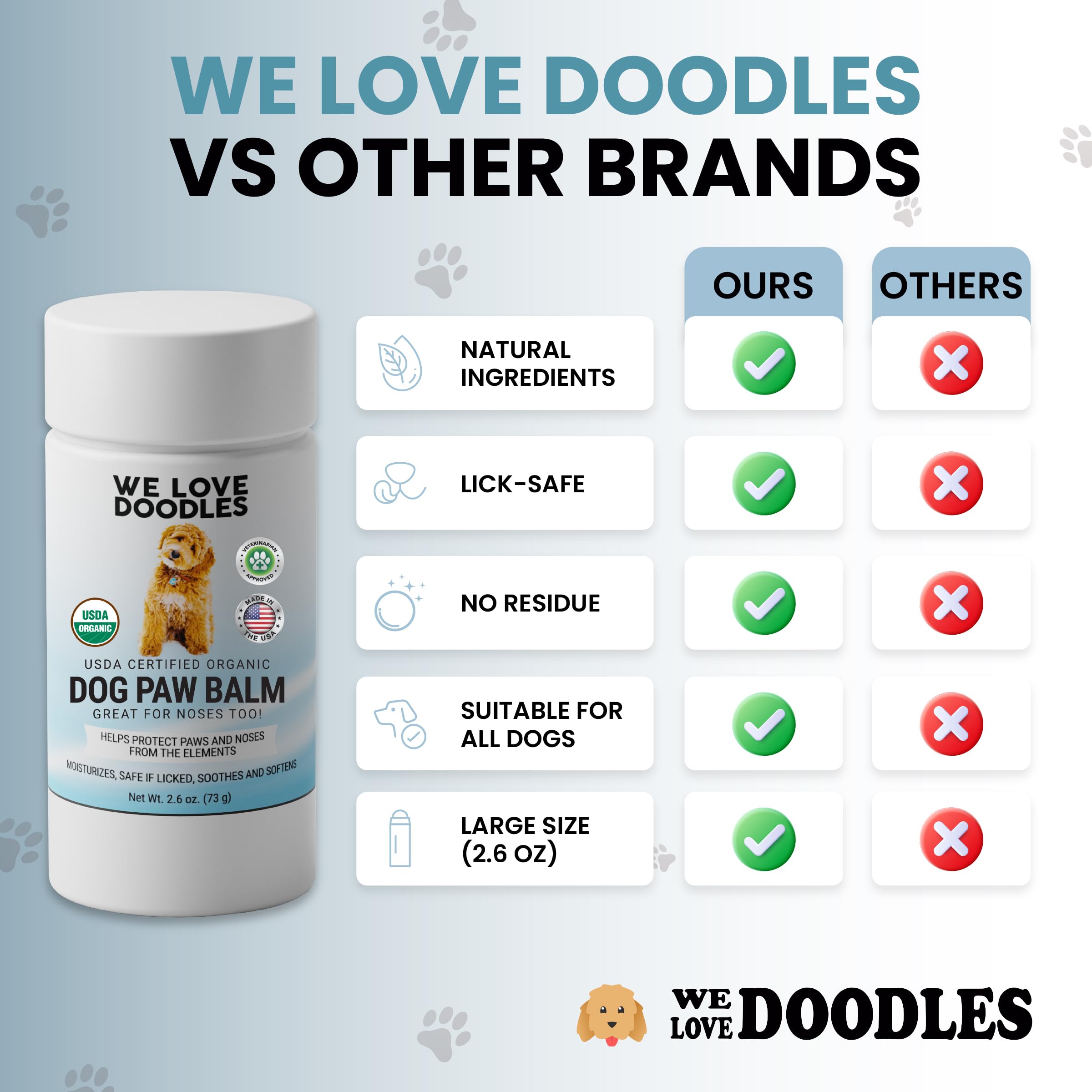 Envase portátil de We Love Doodles para cuidado de patas en movimiento.