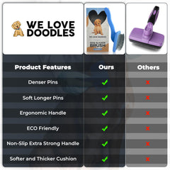 We Love Doodles kit grooming para pelaje denso y fácil de manejar