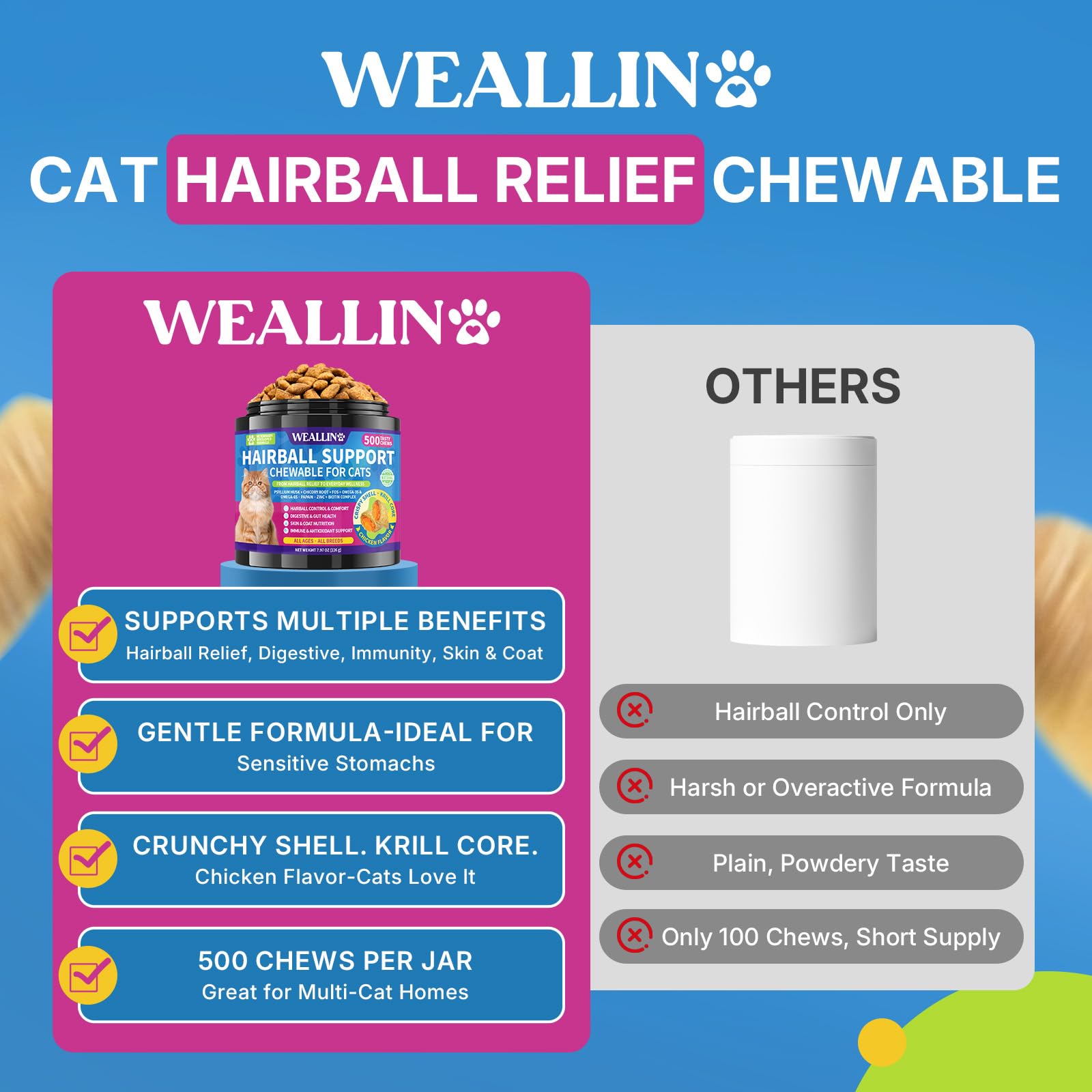 WEALLIN-piel-pelo-brillo-omega-aceites: nutriente para un pelaje suave y piel saludable.