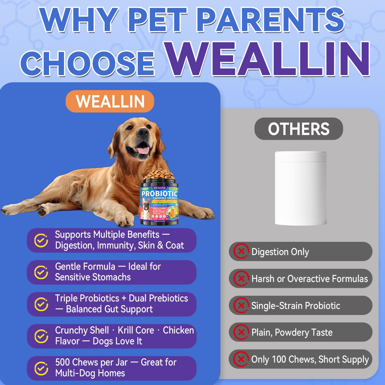 WEALLIN probióticos para perros dosis flexibles para diferentes tamaños.