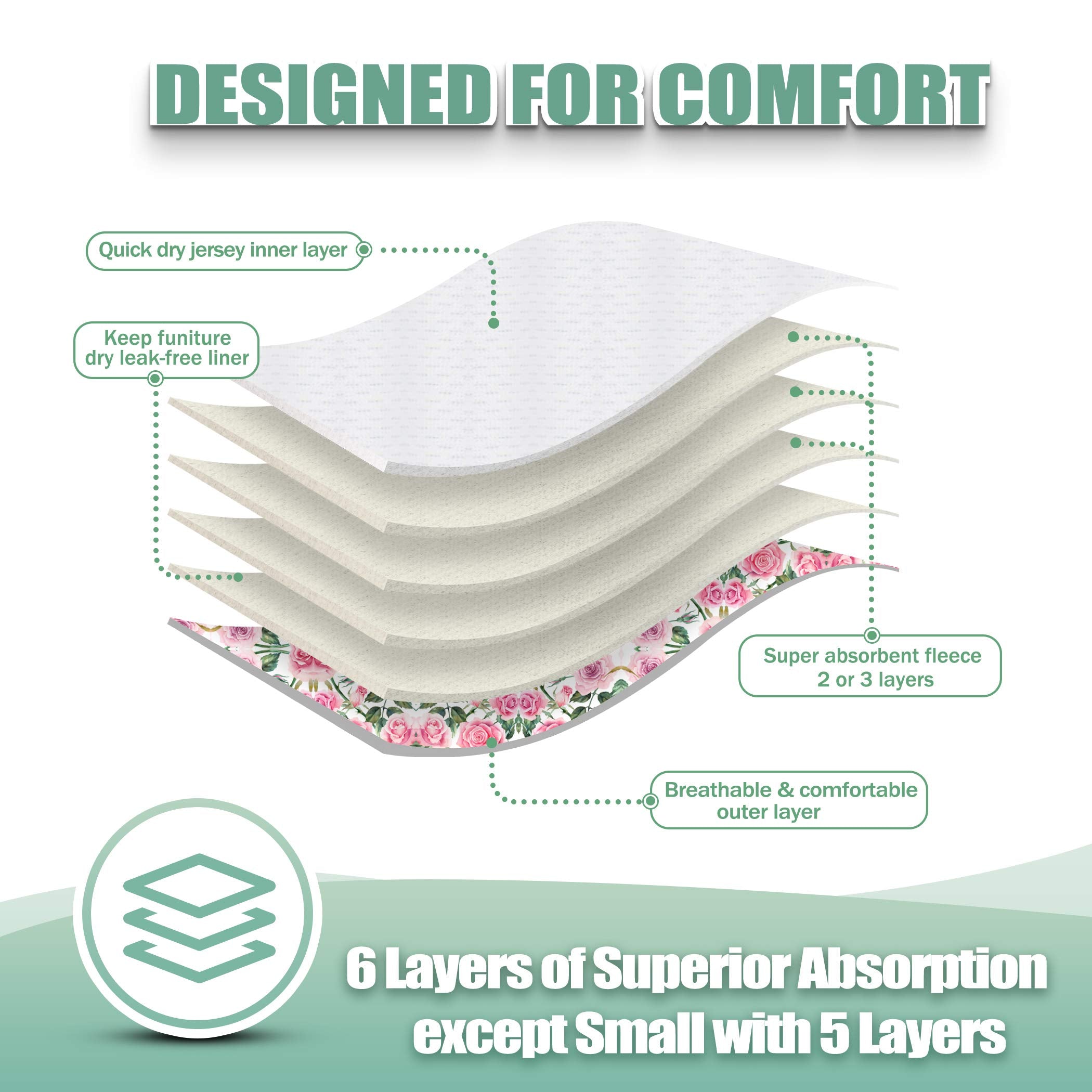 Capa externa a prueba de fugas Wegreeco XXL protege suelos y muebles.