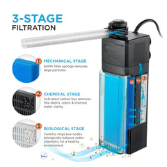 Weipro filtro interno con tres medios filtrantes para mayor claridad del agua