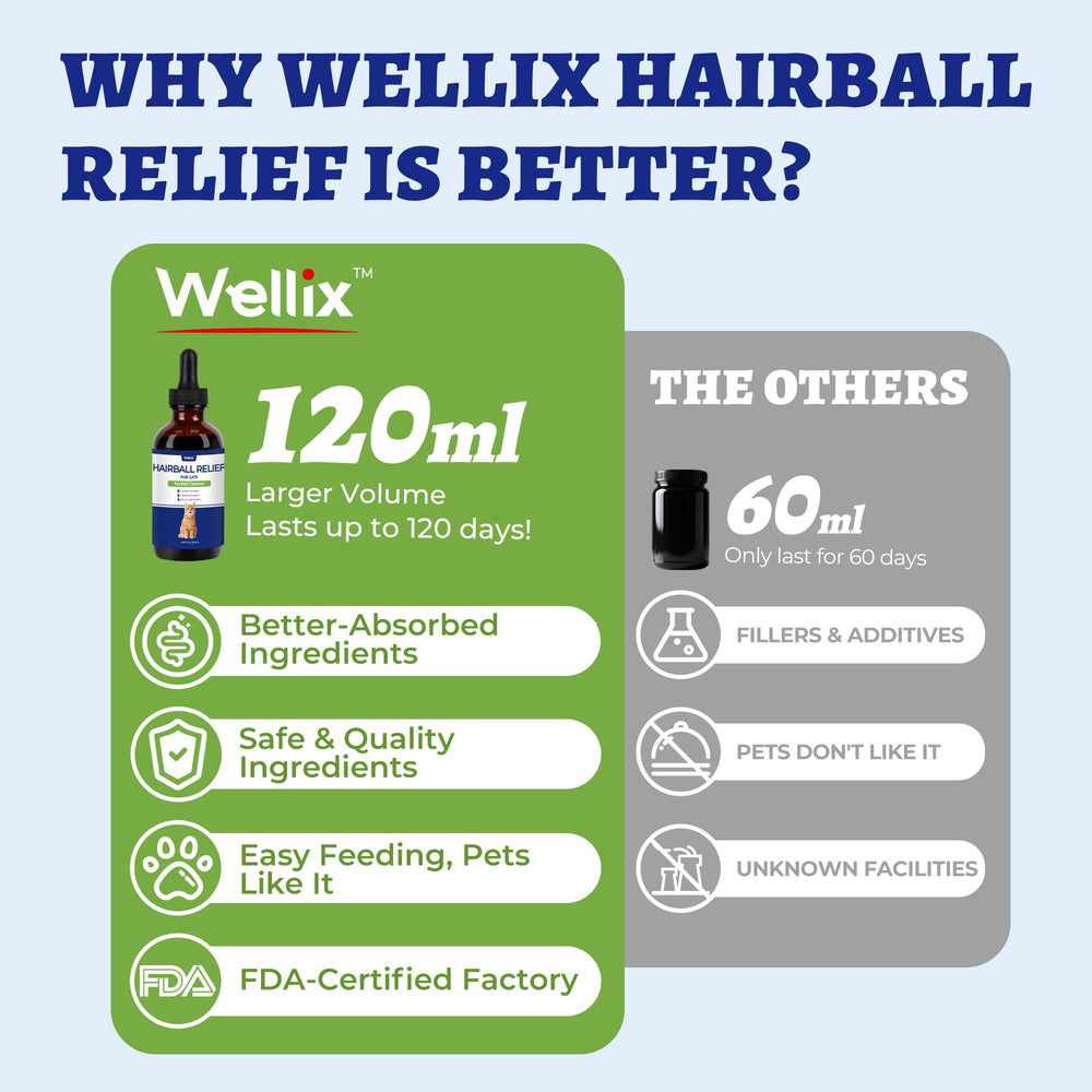 Wellix remedio para bolas de pelo en gatos, facilita la ingesta