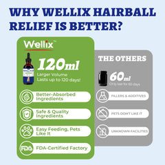 Wellix remedio para bolas de pelo en gatos, facilita la ingesta