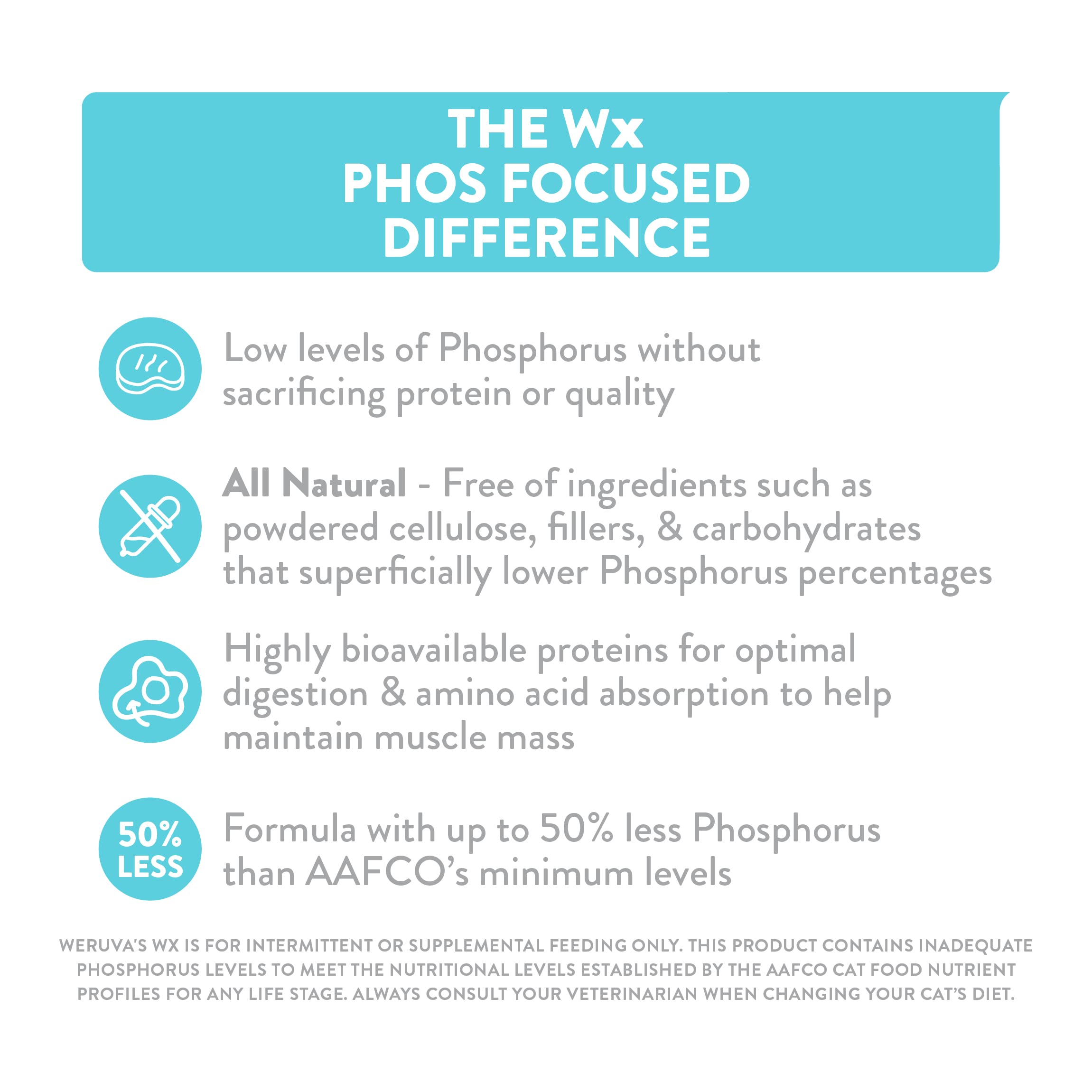 Weruva Wx Phos Focused, envase práctico para almacenar y mantener frescura