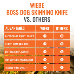 Wiebe Boss Dog mango tacto suave rojo que brinda agarre seguro incluso mojado.