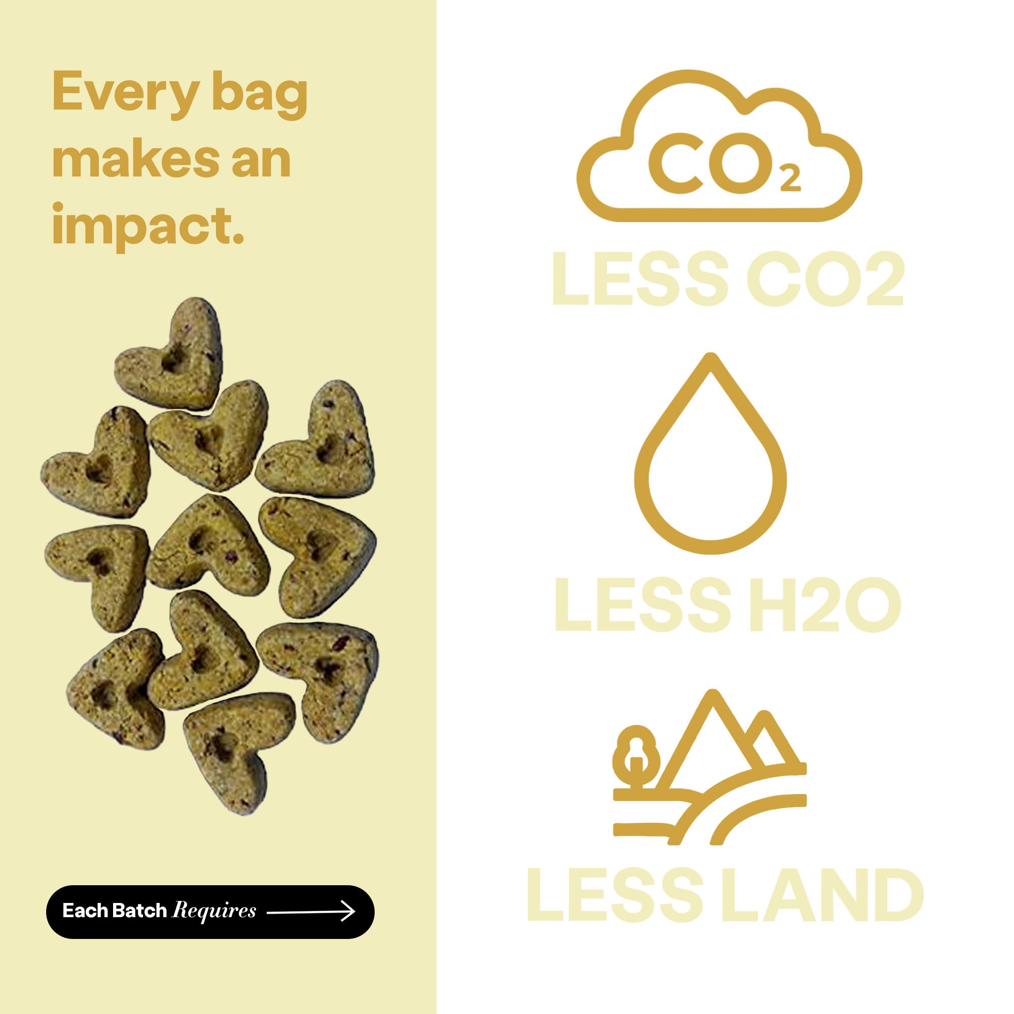 Wild Earth: opción sostenible, menos recursos que snacks cárnicos.