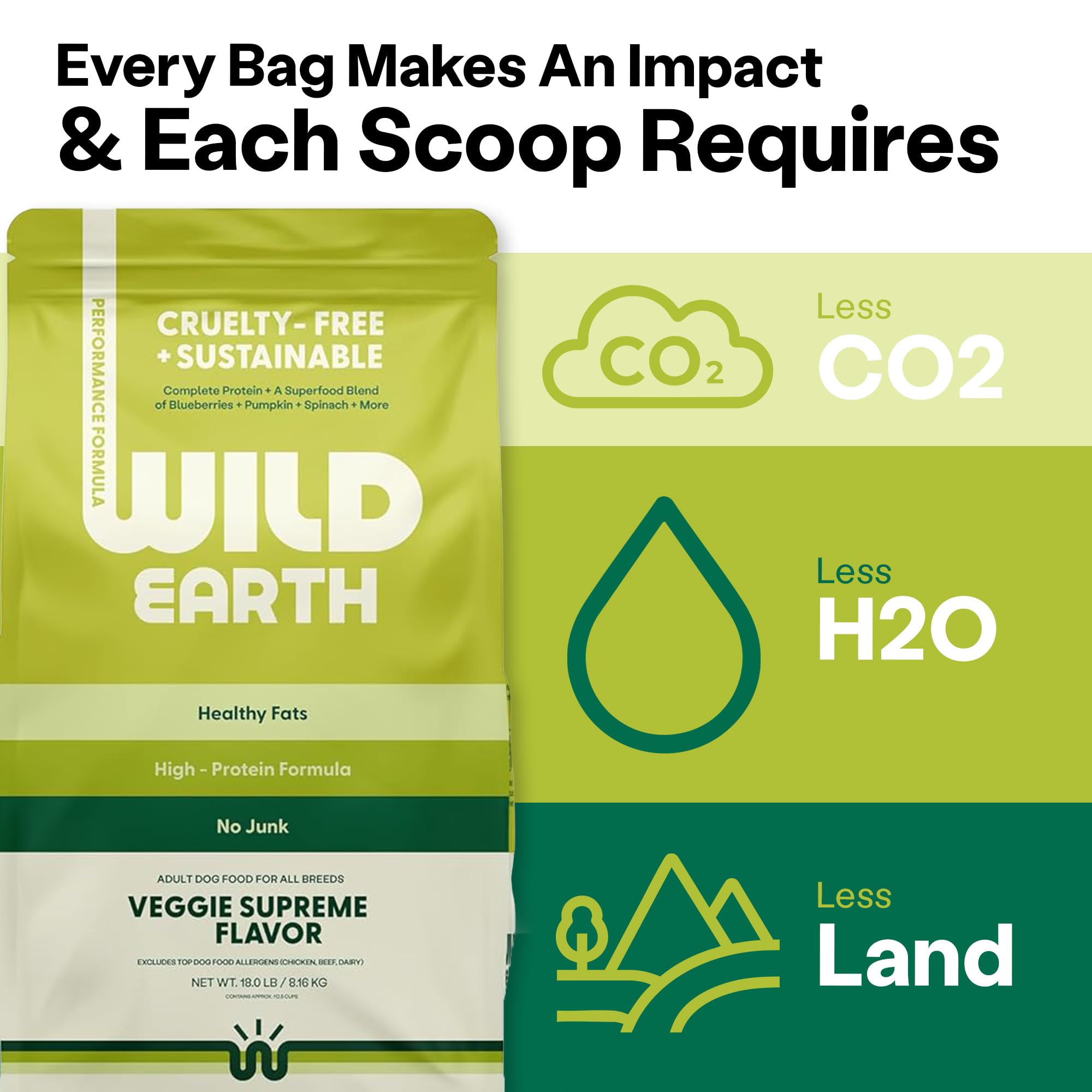 Wild Earth Vegan reducción de emisiones y agua