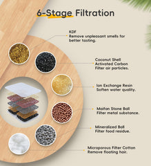 Fuente para mascotas con agua fresca gracias a los filtros WILKIEE FS40.