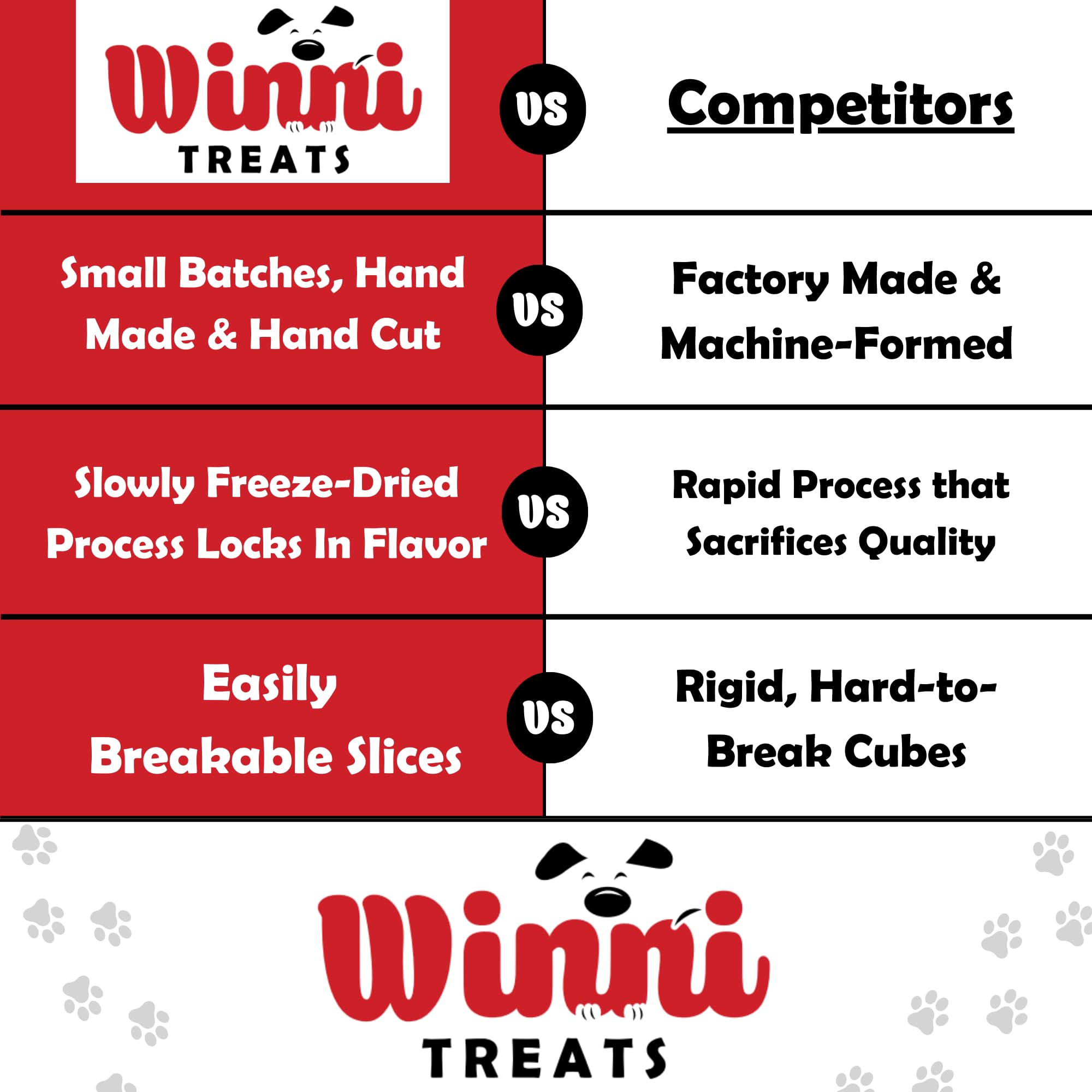 Winni Treats: premio sabroso para reforzar conductas durante paseos y rutinas.