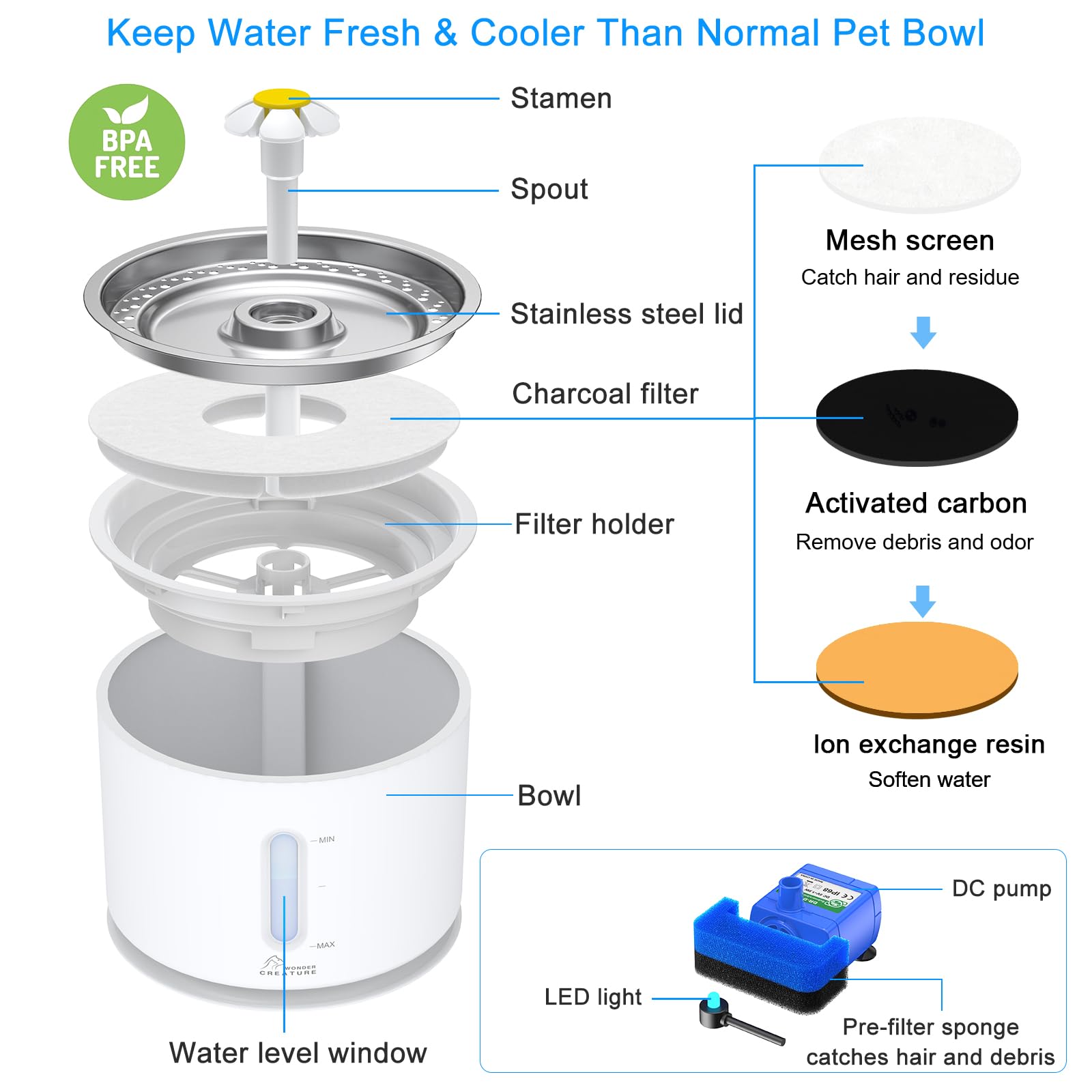 Sistema de filtración de Wonder Creature con 3 filtros para agua más limpia.