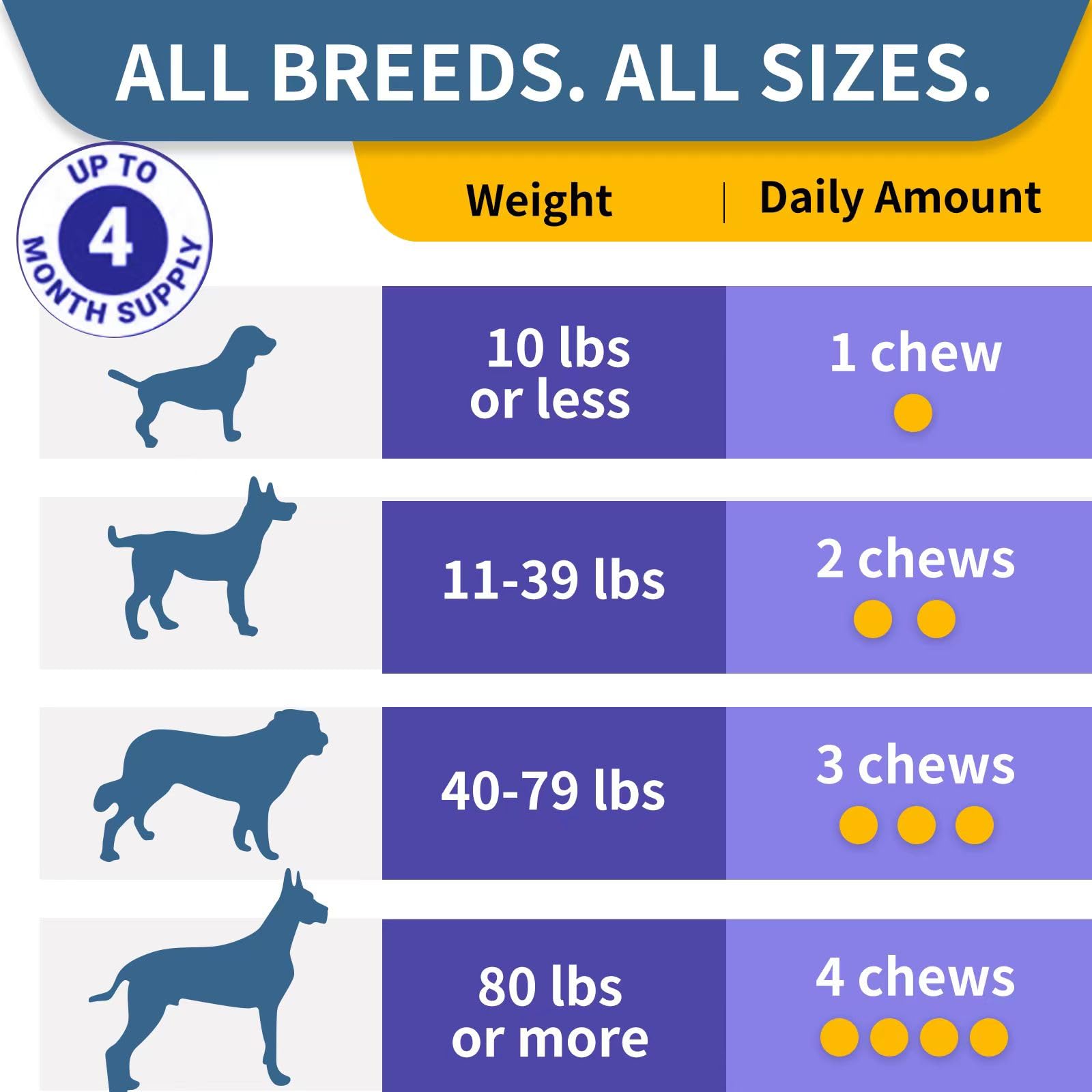 Wontechmi probióticos para perros, refuerzo de inmunidad y bienestar.