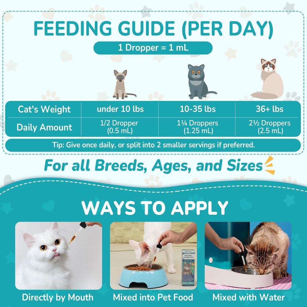 Sabor pollo de Woyamay atrae a gatos y facilita la dosificación.