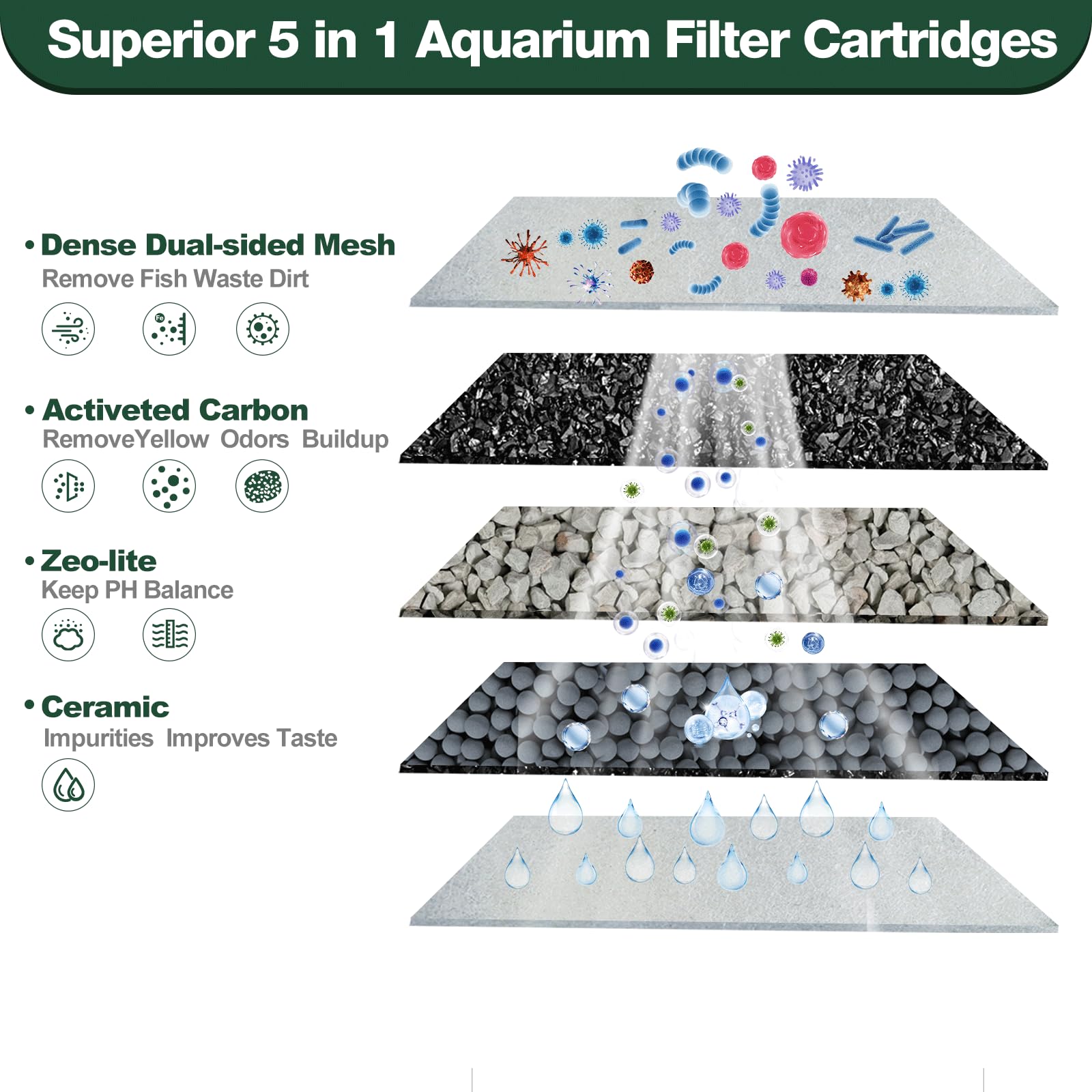 xbbwmrs cartucho filtración media carbono activado cuarenta por ciento más duradero