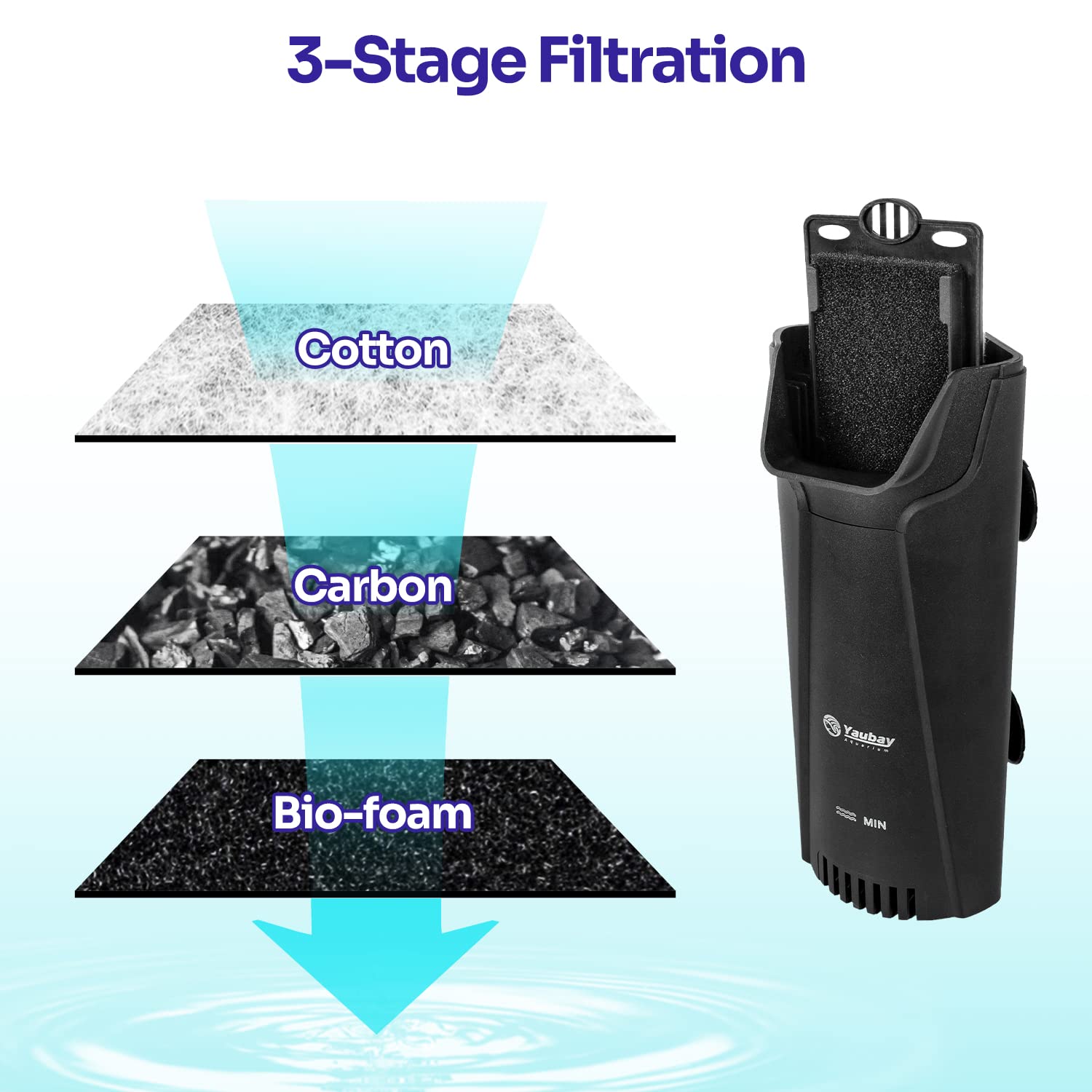 Yaubay carbón ultractivado reduce olores y coloración del agua