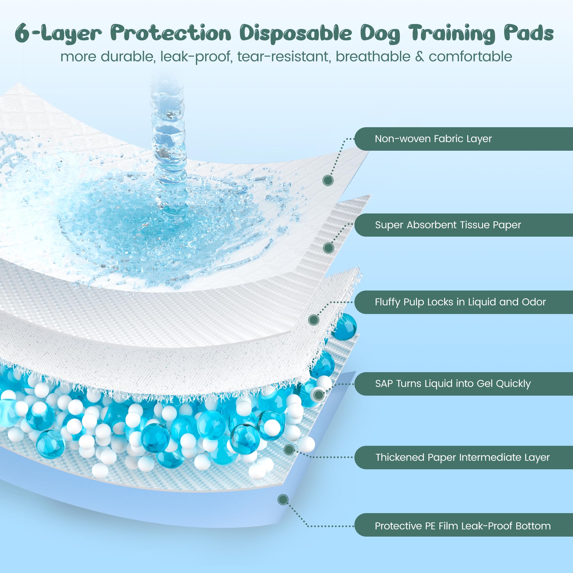Pad YOPETKI con 6 capas de protección para mayor absorción.