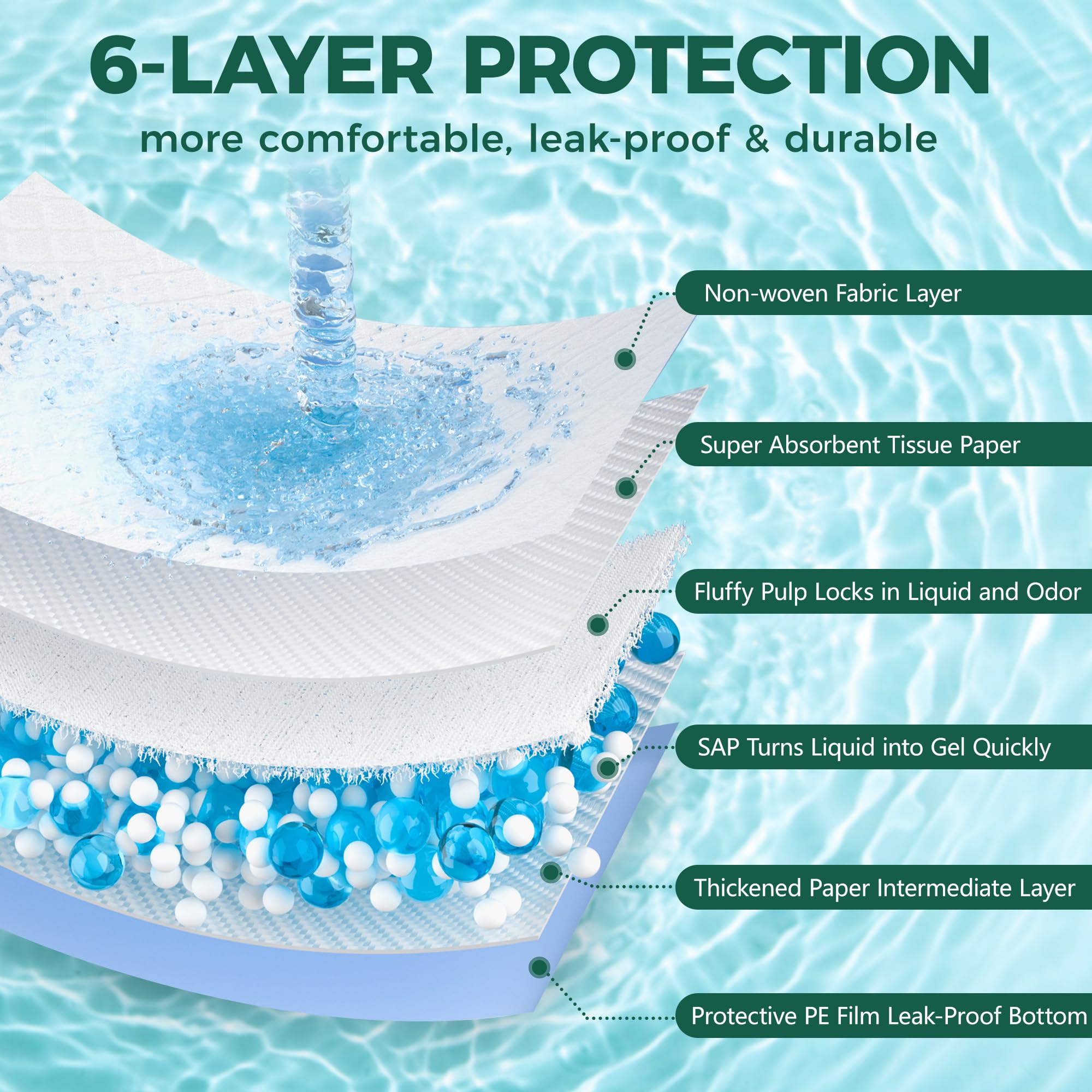 Seis capas de protección en tapete YOPETKI.