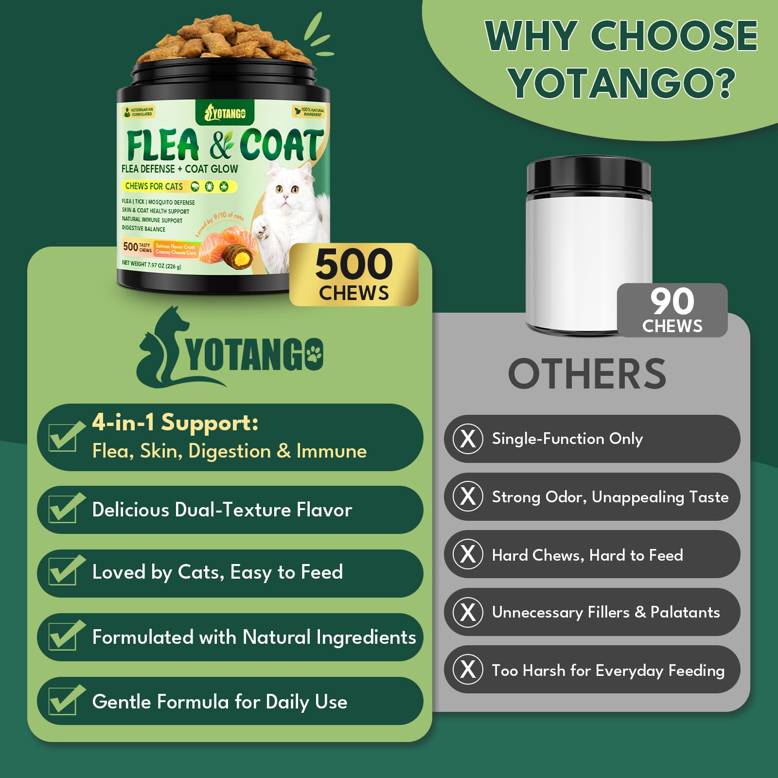 YOTANGO apto para gatos de todas las edades y razas.
