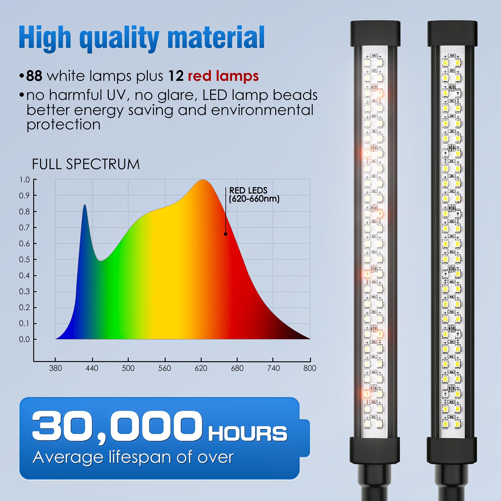 Foco rojo de 12 LEDs para iluminación suave y tranquilidad.