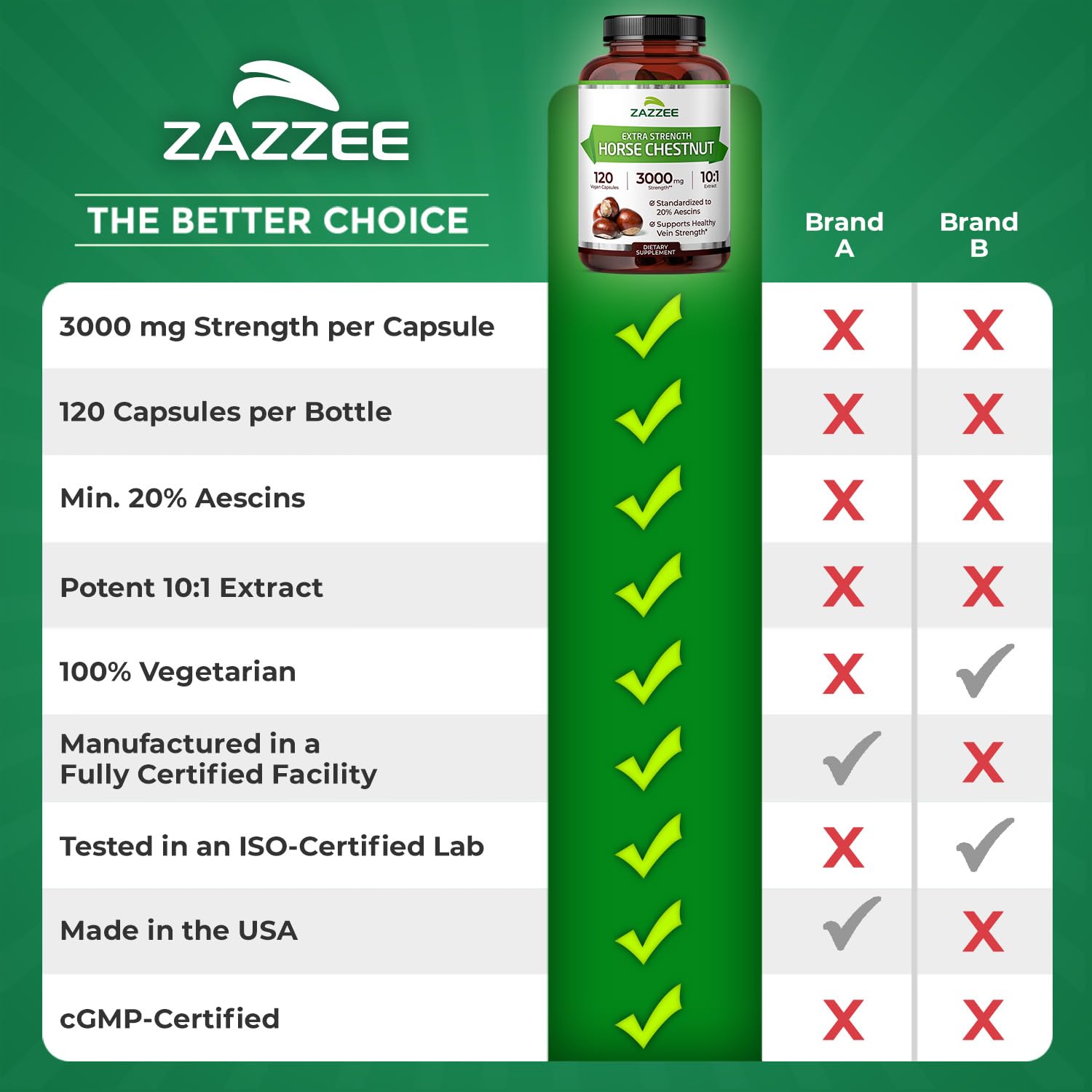 Zazzee Extracto de Castaño de Indias, cápsulas veganas, sin GMO