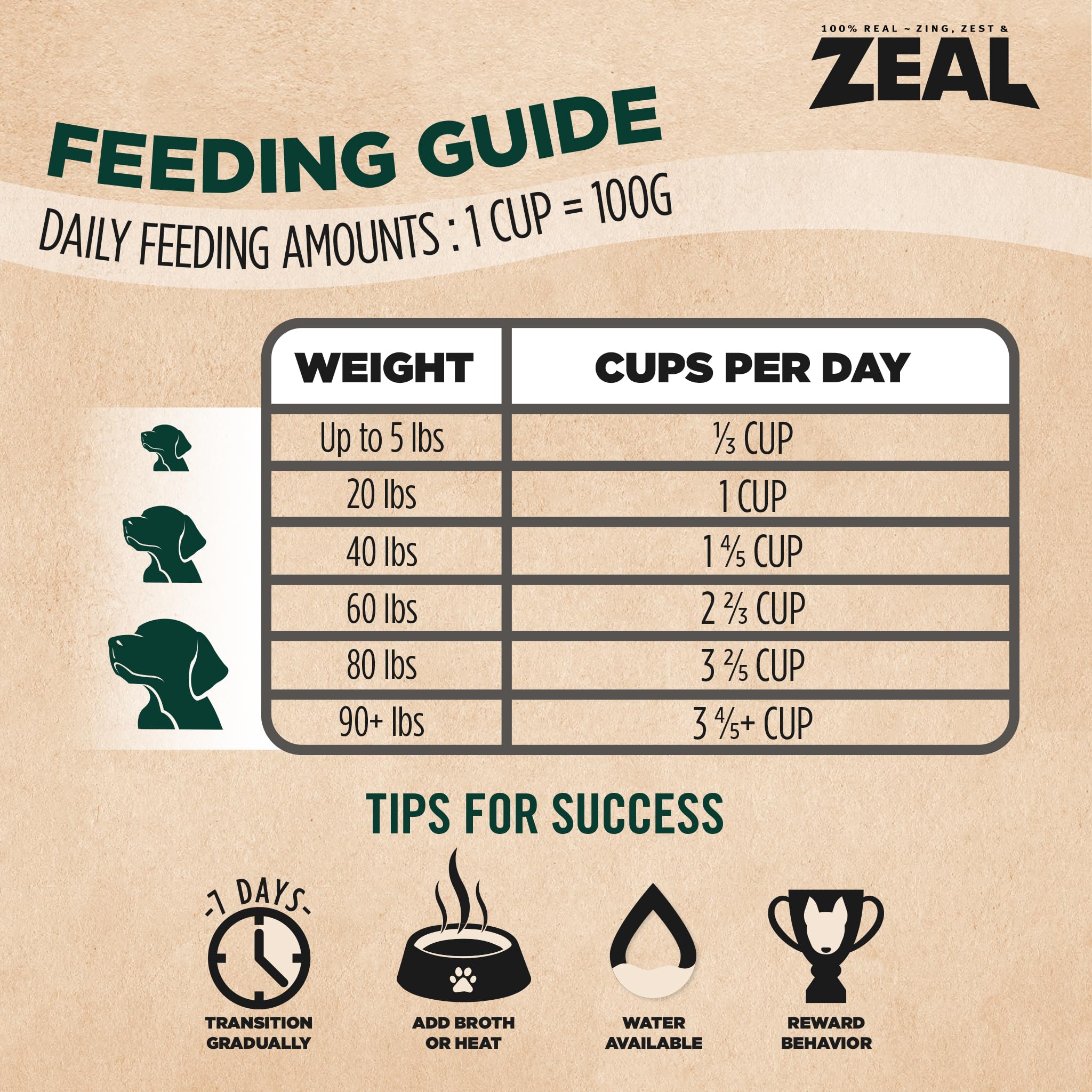 ZEAL servir comida completa para perros, opción práctica y sabrosa.