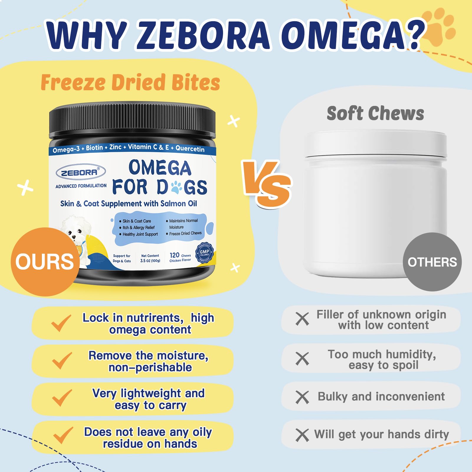 ZEBORA omega-3 para perros, liofilizado que preserva nutrientes.