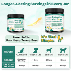 ZEBORA probióticos para perros con sabor a pollo, recompensa agradable.