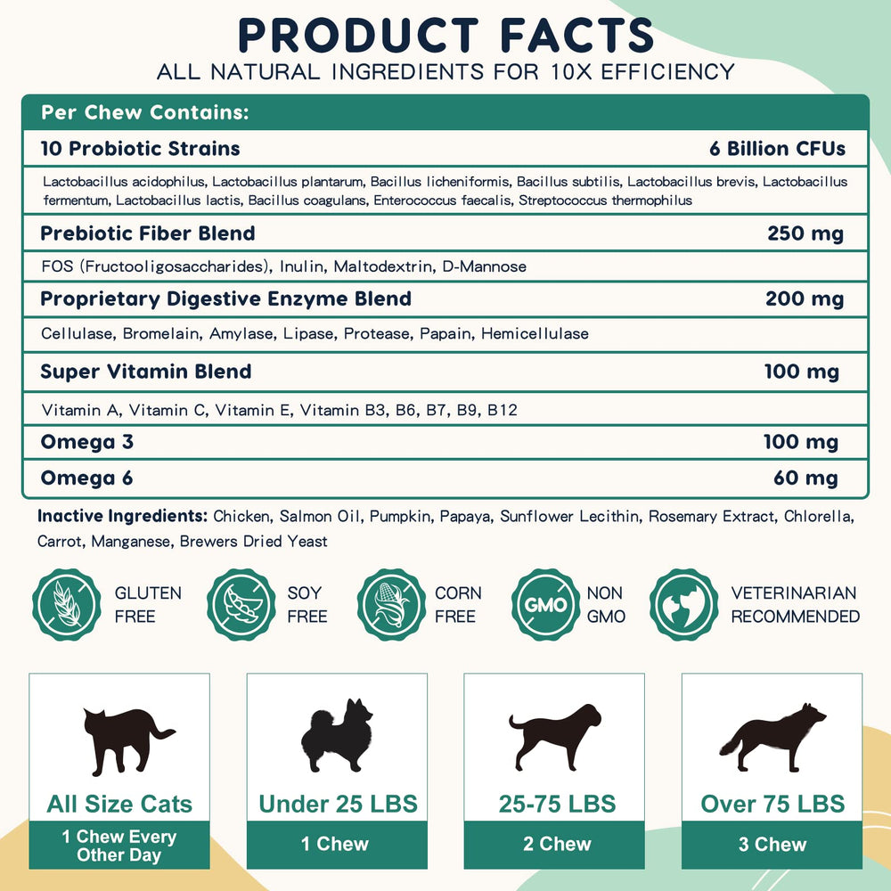 Zebora probióticos para perros libres de lactosa y soja, apto para sensibilidades.