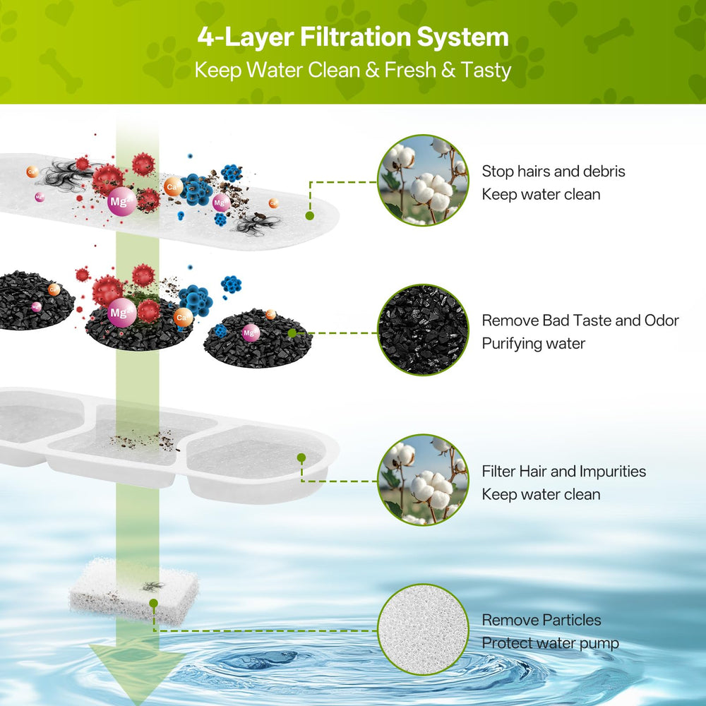 ZEKIRY pack de 6 filtros para fuente de agua