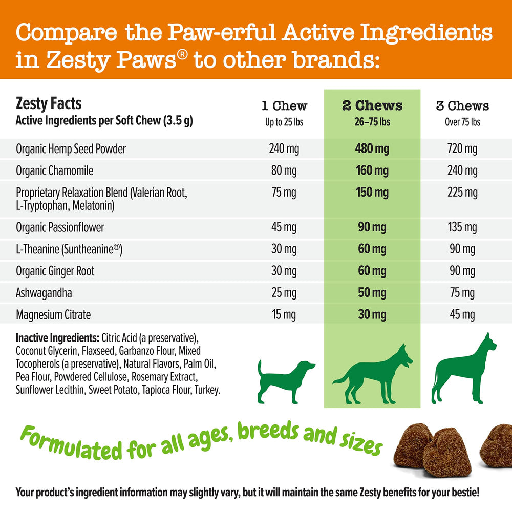 Zesty Paws ashwaganda adaptógeno para perros