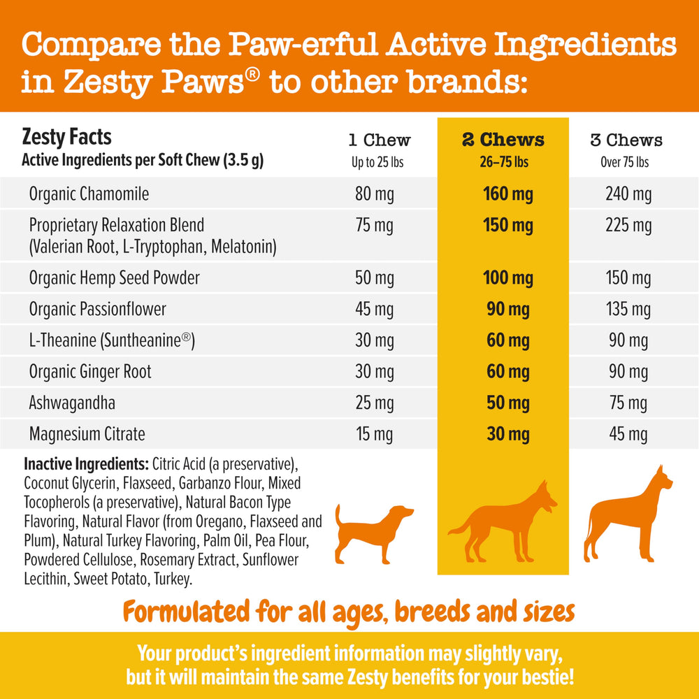 Zesty Paws Calming Chews, dosis-diaria, práctica para rutinas familiares.