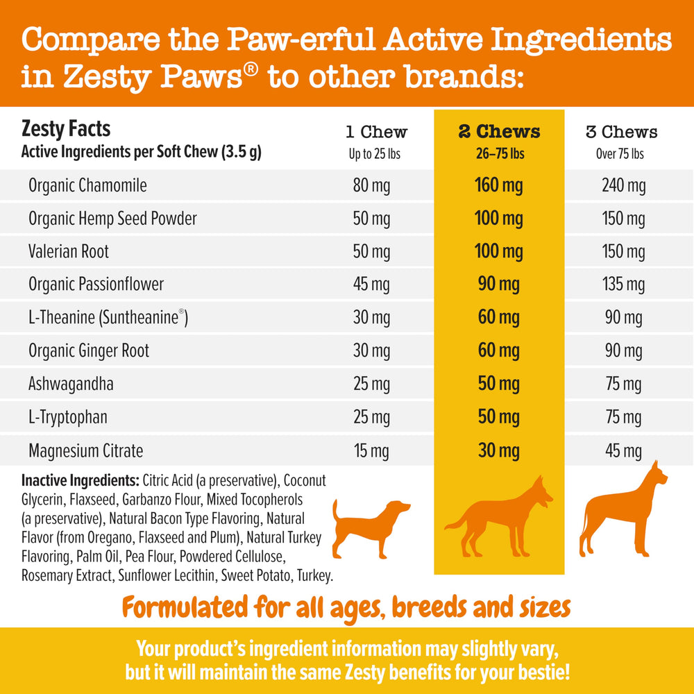 Zesty Paws Suntheanine, ingrediente clave para favorecer la calma.