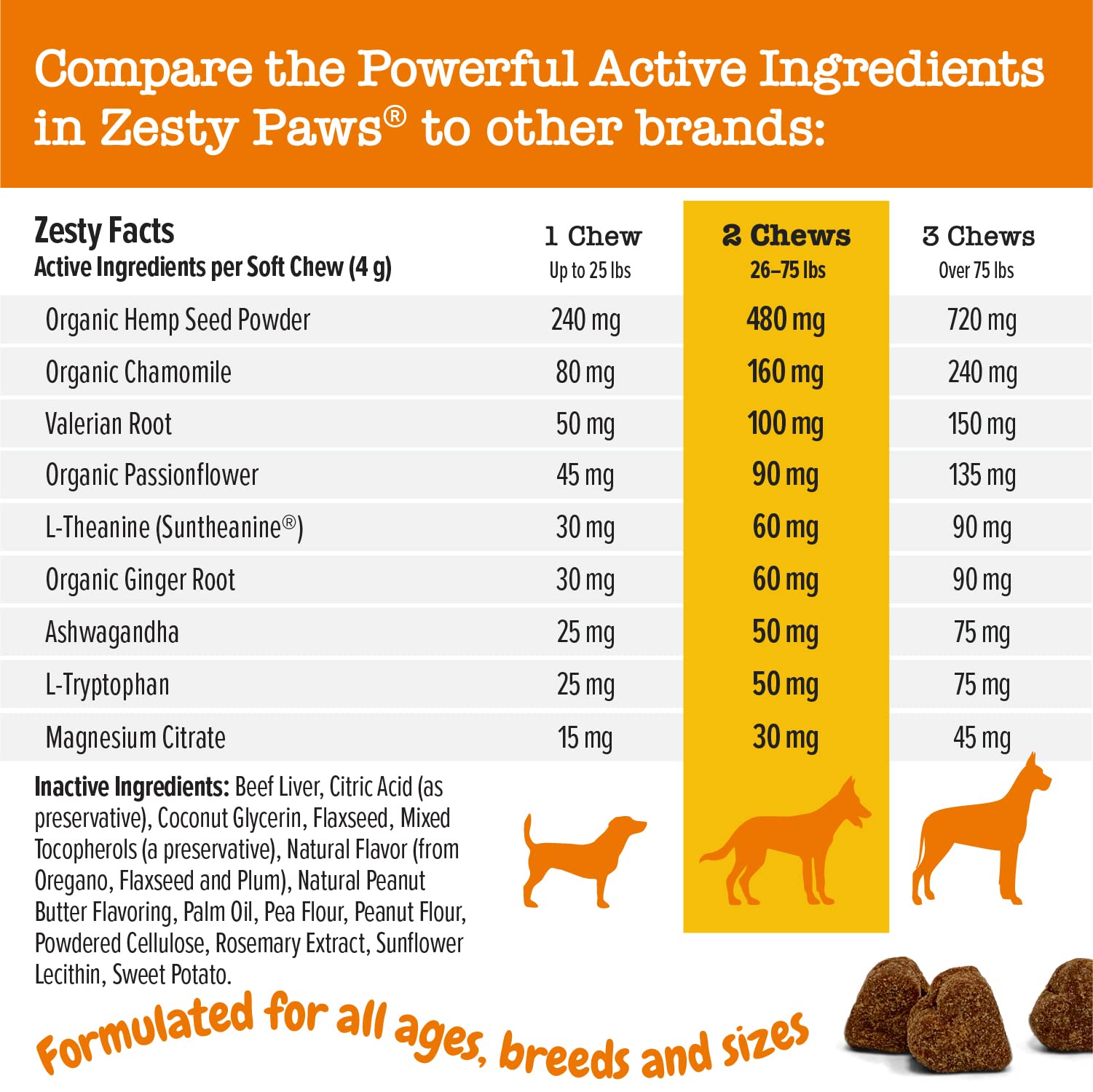 Calming Chews con Valeriana para mayor serenidad en perros.