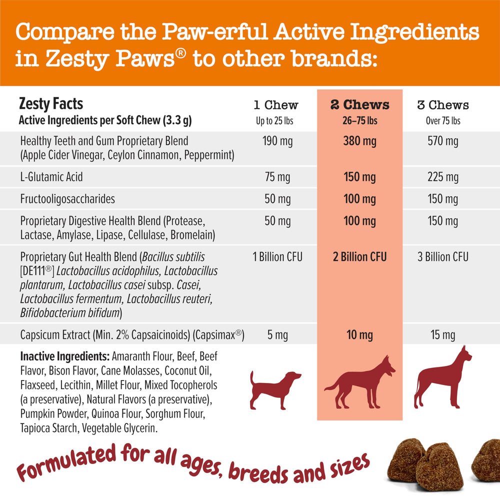 Salud intestinal en perros con Zesty Paws Chew No Poo Bites.