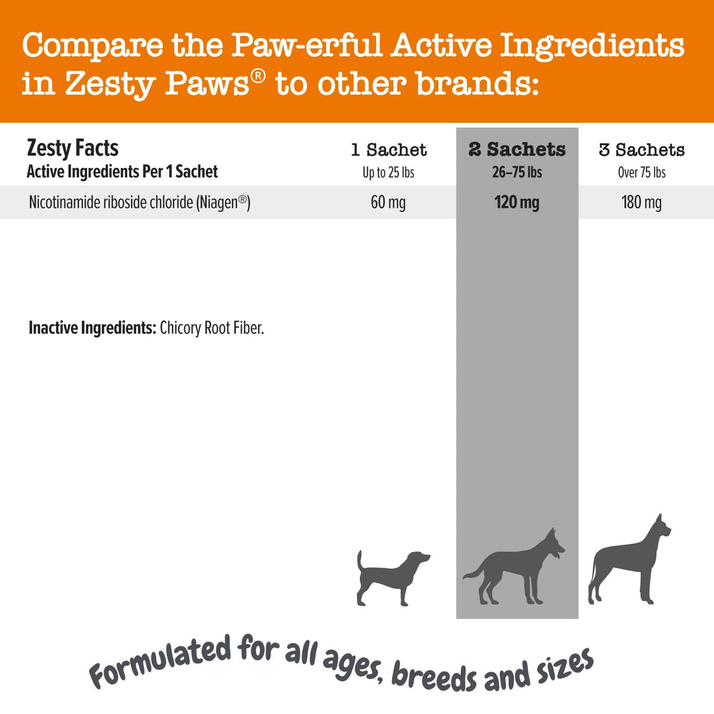 Mezcla de Zesty Paws NAD+ en comida o agua para uso diario.