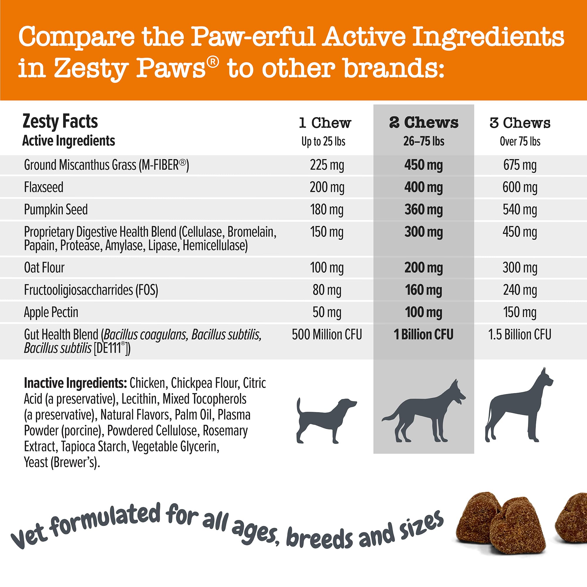 Mezcla digestiva propietaria de Zesty Paws en los bocados para perro