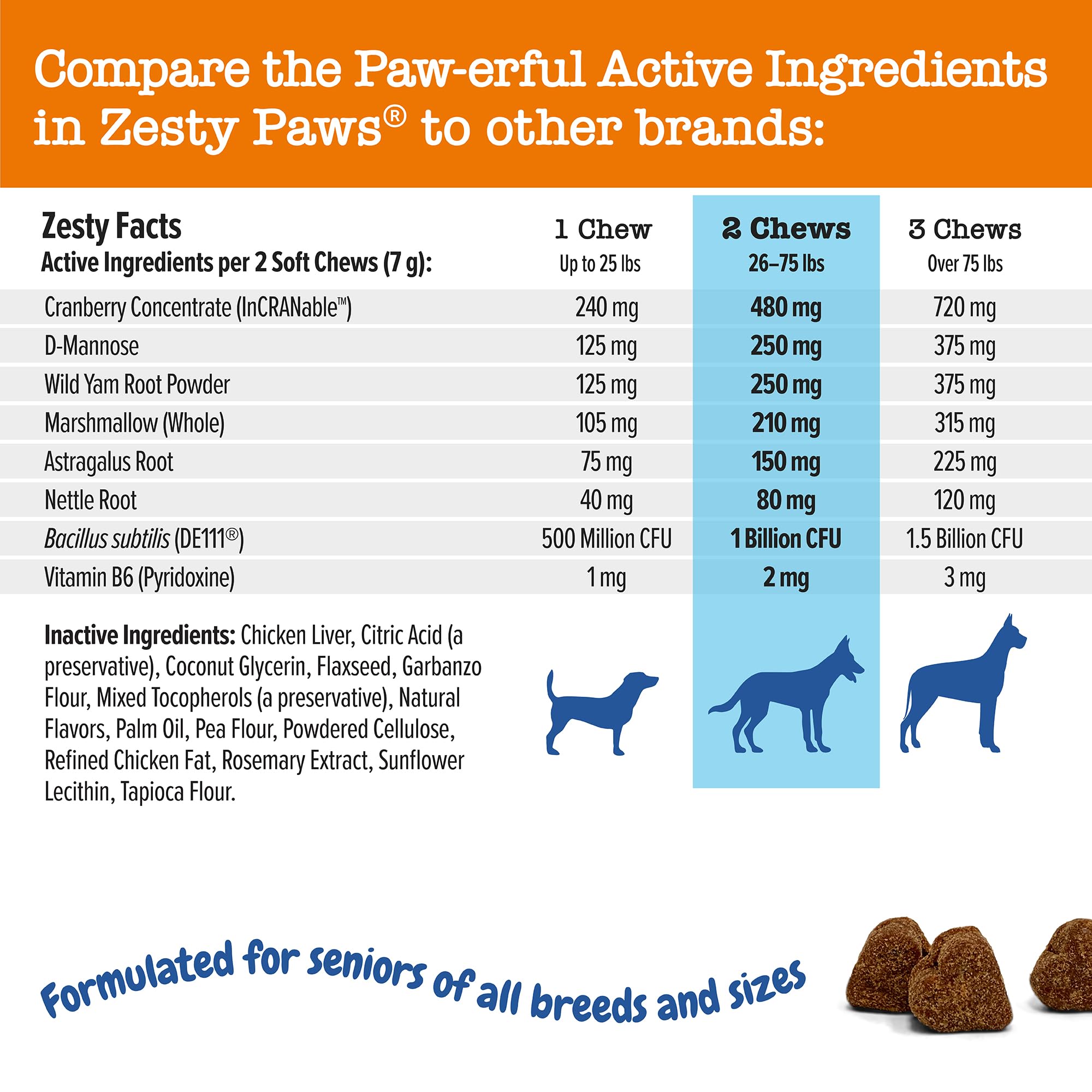 Zesty Paws Senior arandano rojo, formula para apoyo a rinones en perros